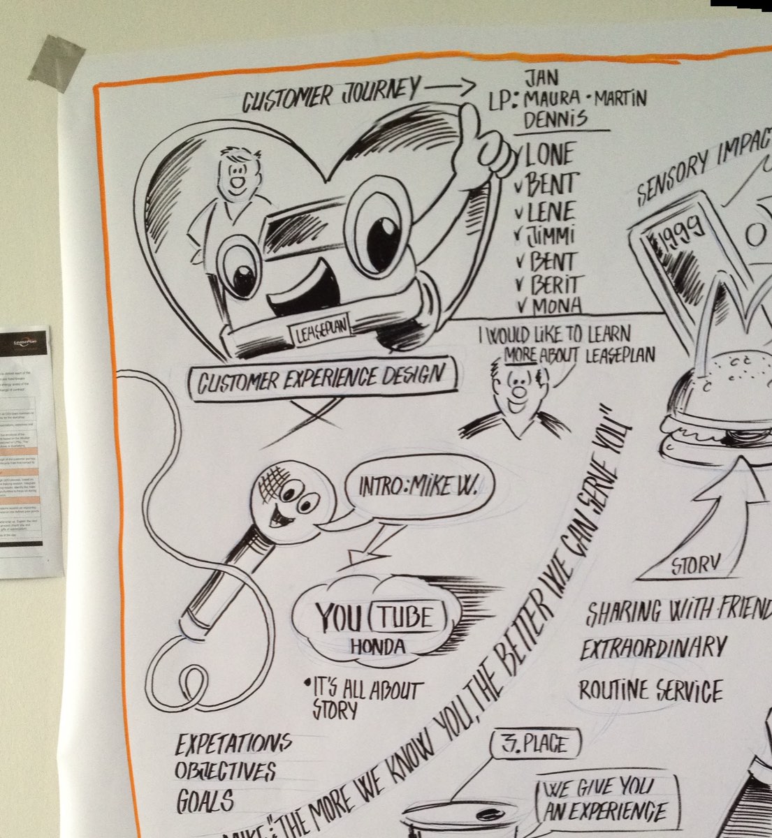 A hand-drawn customer journey mural from a live Storyminers working session