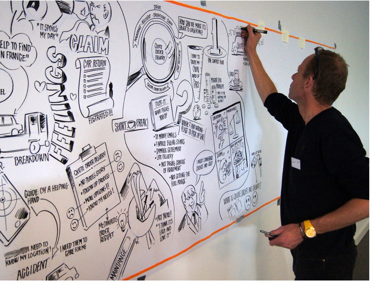 A sketch artist draws a leadership team&rsquo;s ideas live on a wall-sized mural during a Storyminers working session