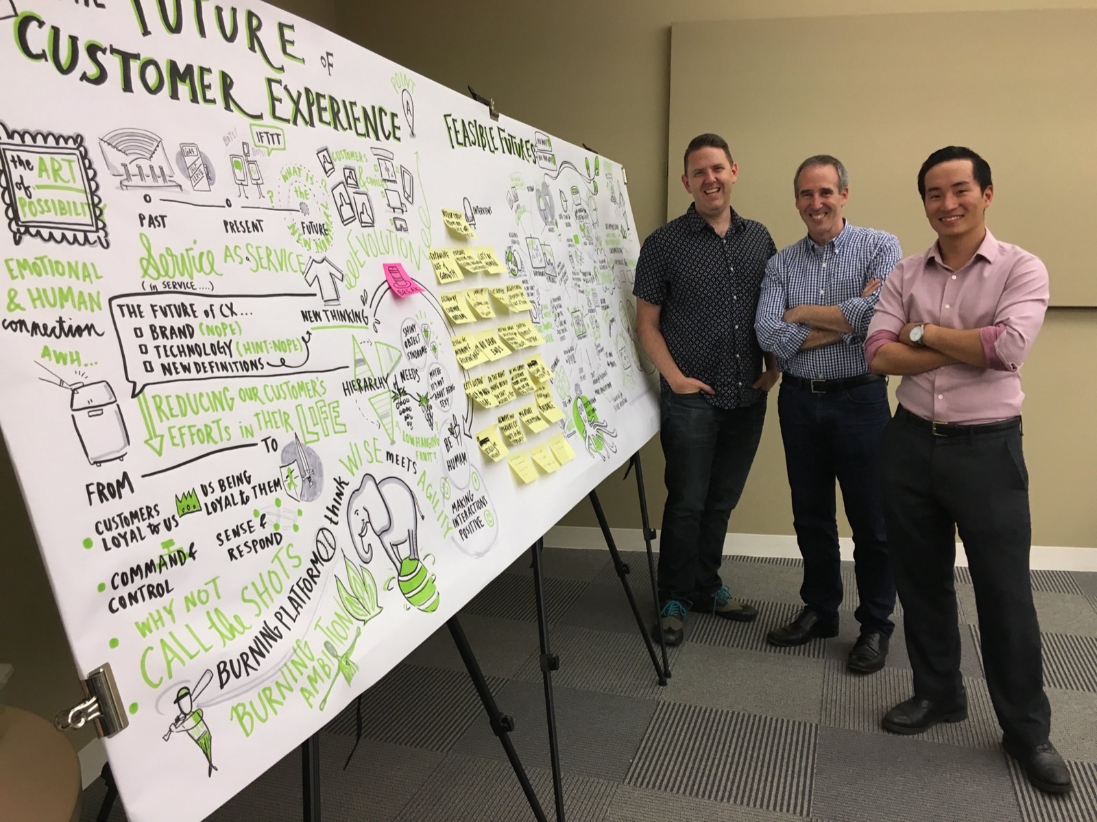 A wall-sized graphic recording titled The Future of Customer Experience, with Mike Wittenstein and two participants beside it at the end of a working session